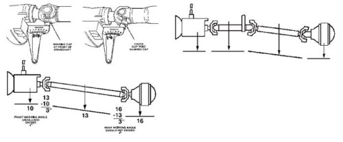 (image for) Driveshaft Angle Calibration