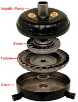 (image for) Torque Converters Explained